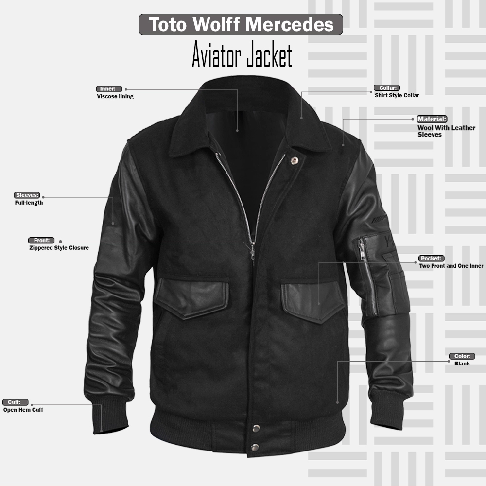 Y-3 and Mercedes-AMG Toto Wolff Jacket Infographic